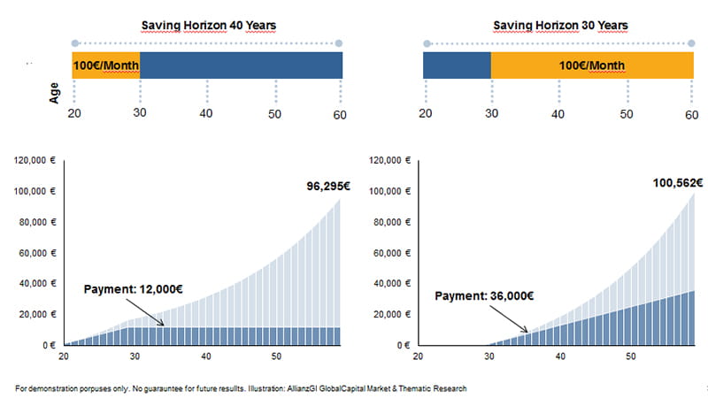 Behavioural Finance In The Era Of Coronavirus Allianz Global Investors